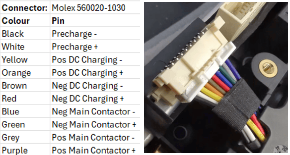 internal SME connector
