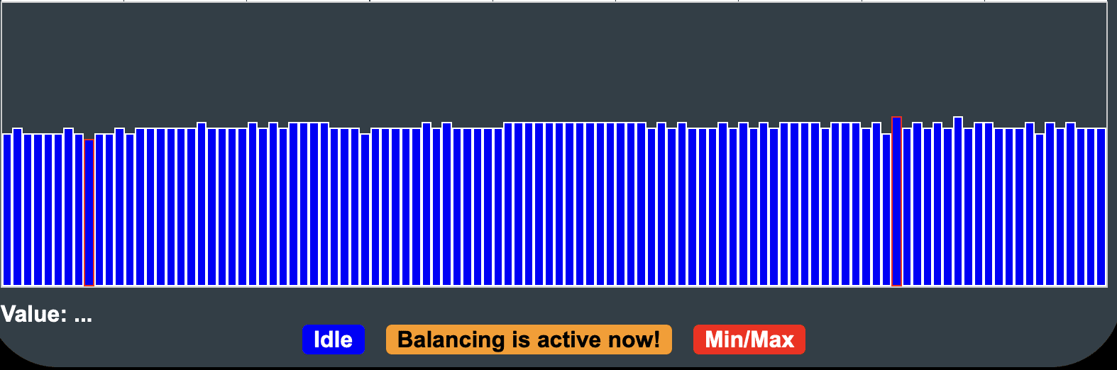 balancing active even after mv reduces