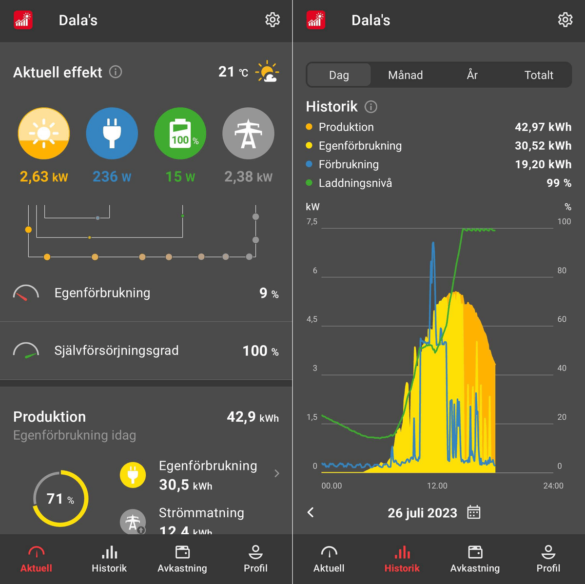 SolarApp