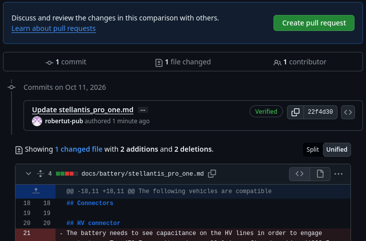 Create pull request