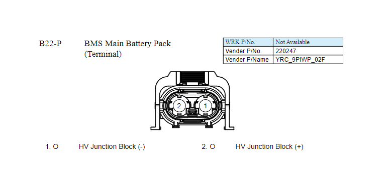 Hv cable