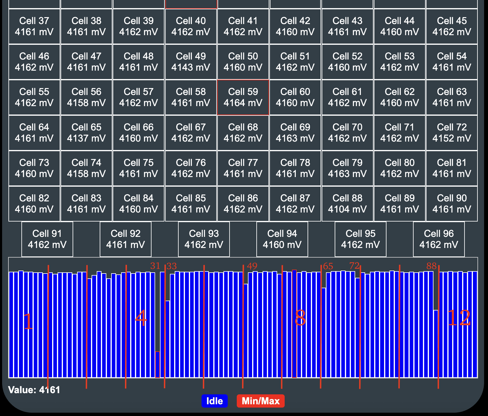 MEB cell monitor