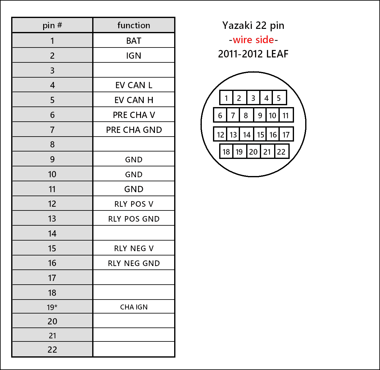 Yazaki_22pin