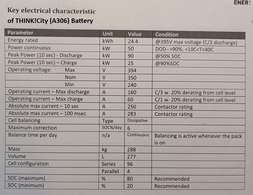 Data_ENER1-A306_Think-Battery