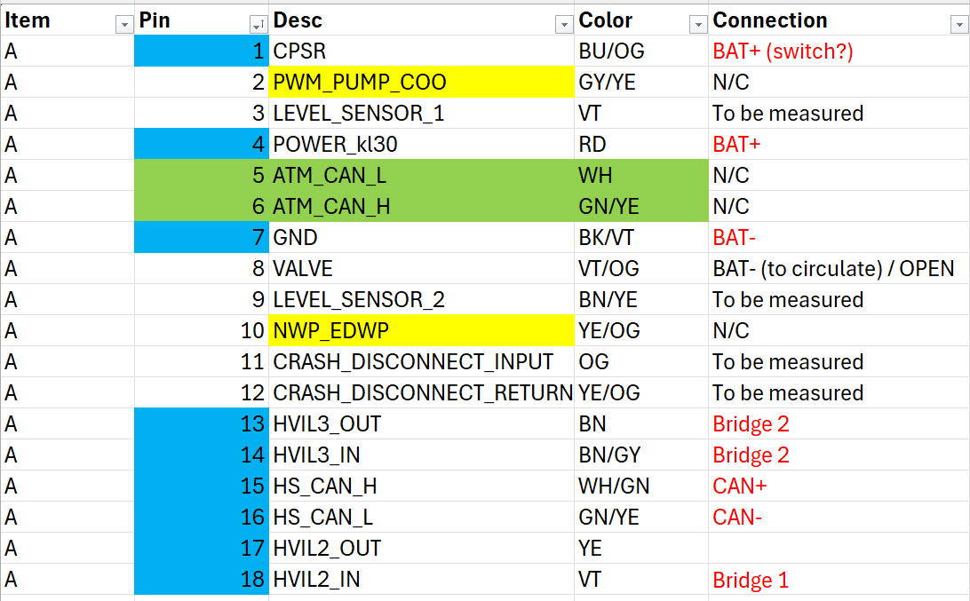 Connector