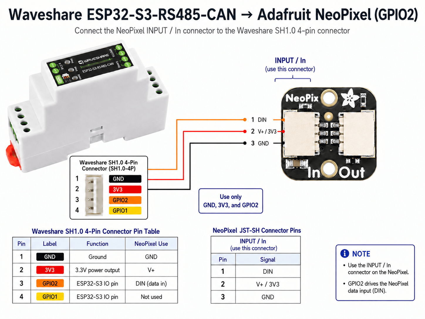 Waveshare to NeoPixel wiring diagram